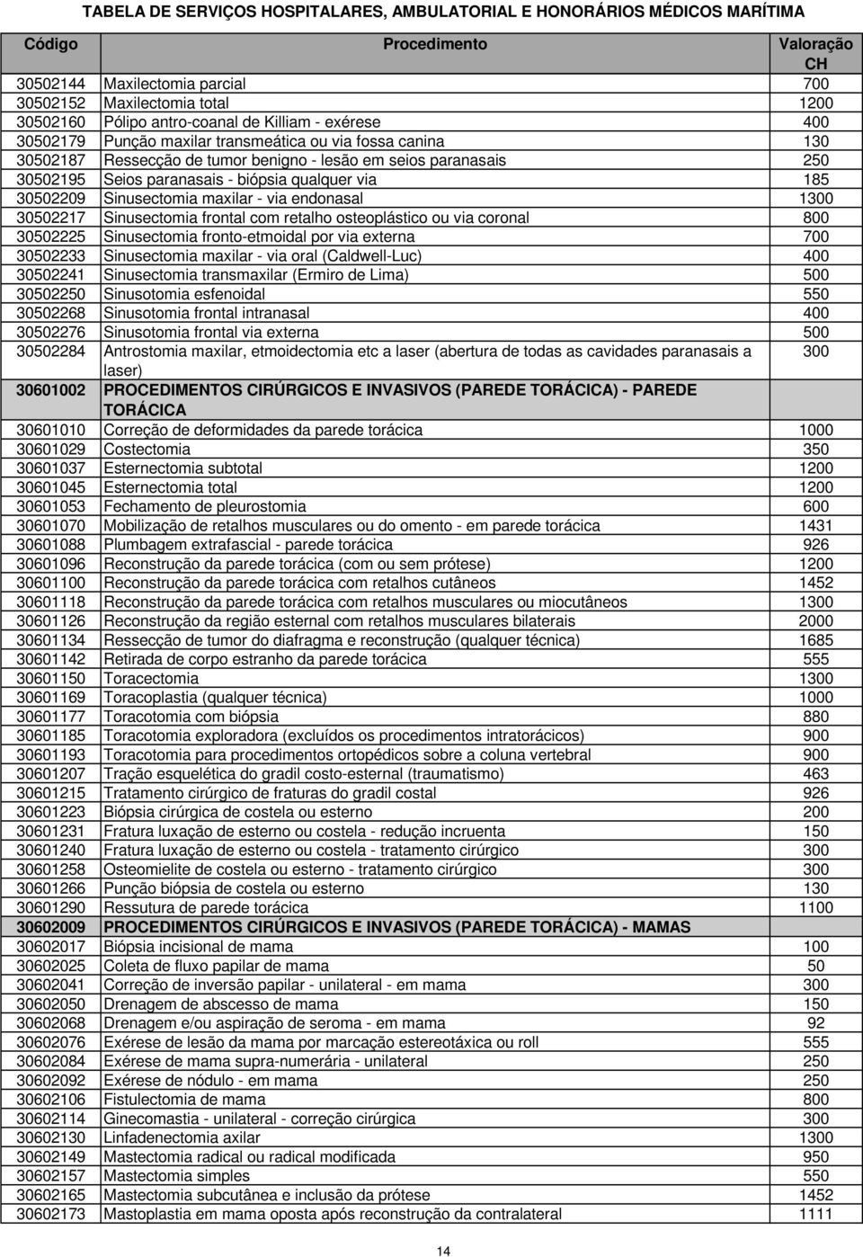 retalho osteoplástico ou via coronal 800 30502225 Sinusectomia fronto-etmoidal por via externa 700 30502233 Sinusectomia maxilar - via oral (Caldwell-Luc) 400 30502241 Sinusectomia transmaxilar