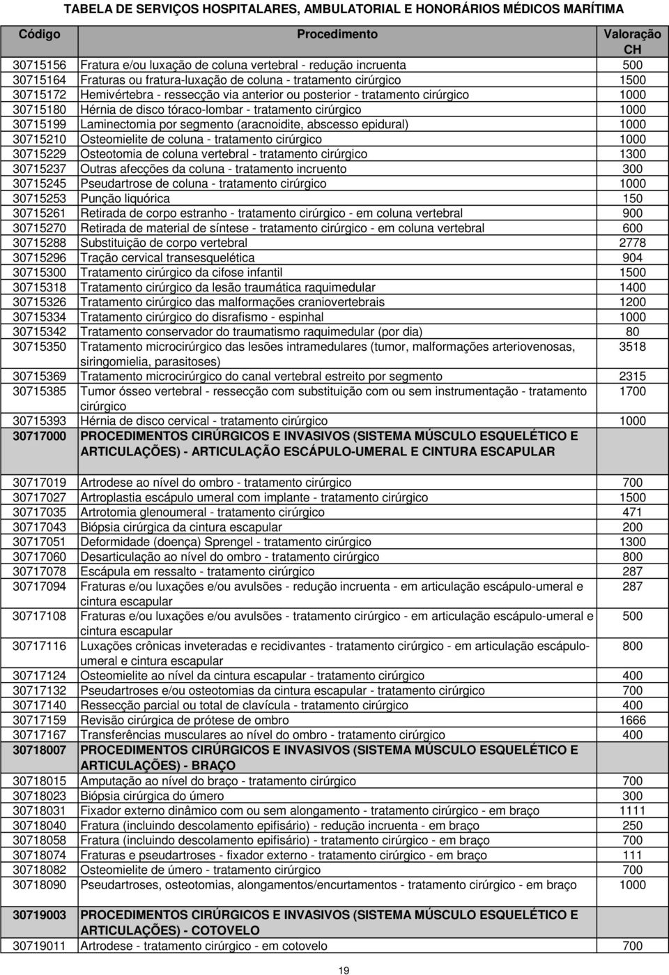 de coluna - tratamento cirúrgico 1000 30715229 Osteotomia de coluna vertebral - tratamento cirúrgico 1300 30715237 Outras afecções da coluna - tratamento incruento 300 30715245 Pseudartrose de coluna