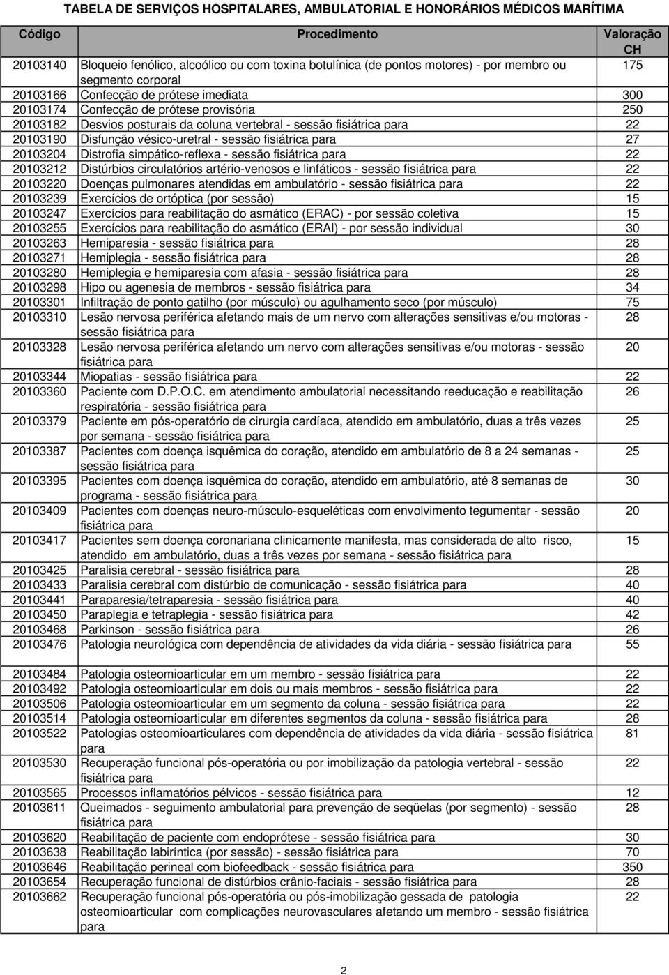 fisiátrica para 22 20103212 Distúrbios circulatórios artério-venosos e linfáticos - sessão fisiátrica para 22 20103220 Doenças pulmonares atendidas em ambulatório - sessão fisiátrica para 22 20103239