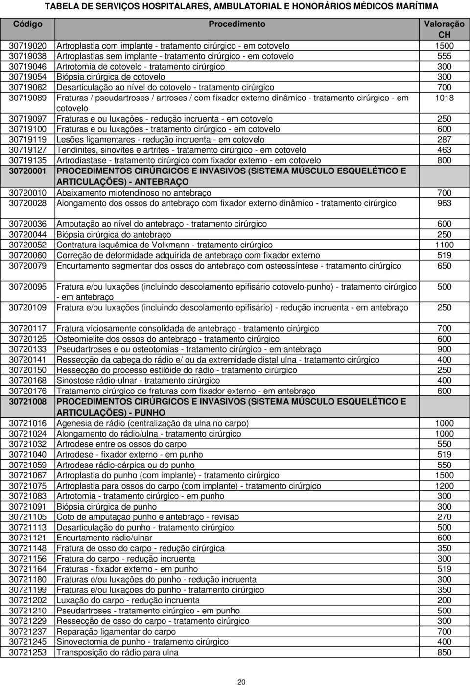 dinâmico - tratamento cirúrgico - em 1018 cotovelo 30719097 Fraturas e ou luxações - redução incruenta - em cotovelo 250 30719100 Fraturas e ou luxações - tratamento cirúrgico - em cotovelo 600