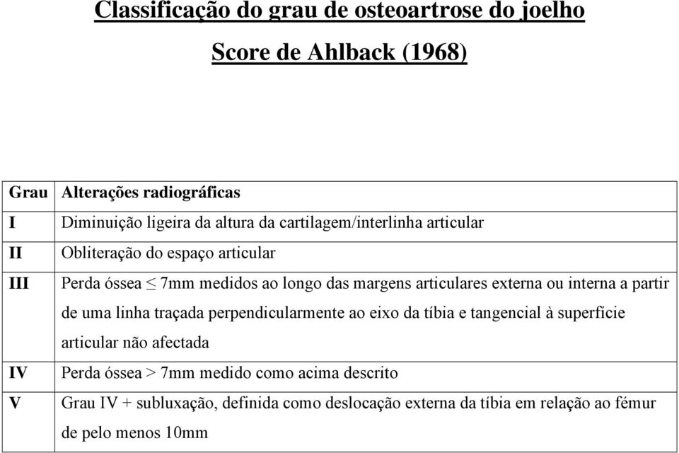 ou interna a partir de uma linha traçada perpendicularmente ao eixo da tíbia e tangencial à superfície articular não afectada IV Perda