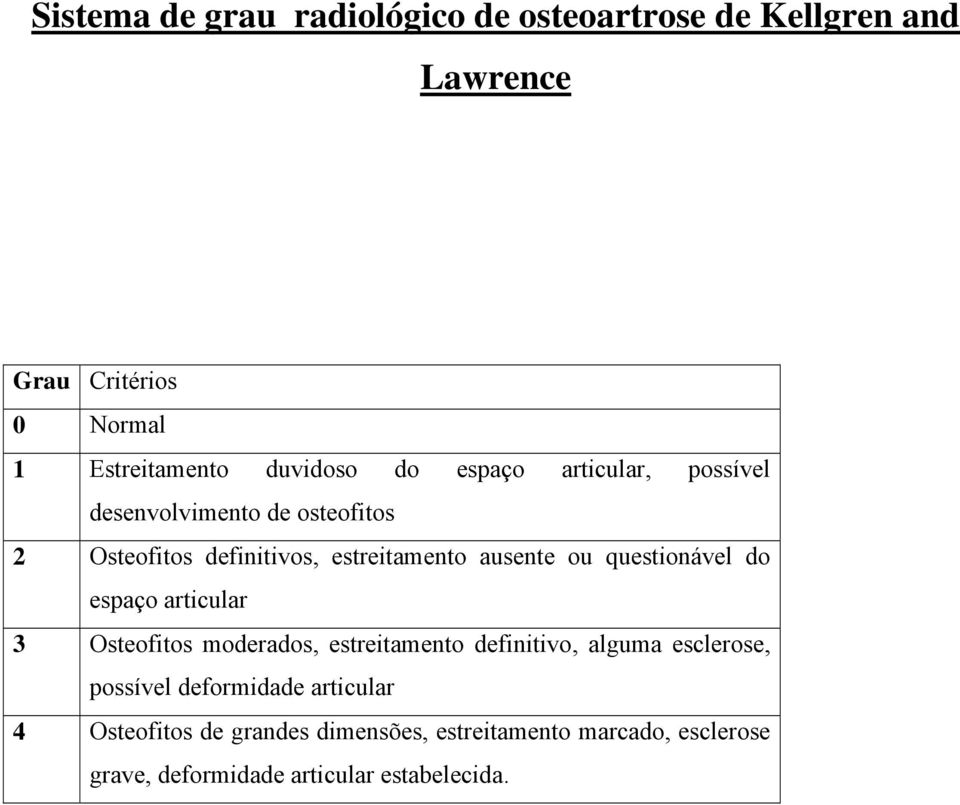 questionável do espaço articular 3 Osteofitos moderados, estreitamento definitivo, alguma esclerose, possível