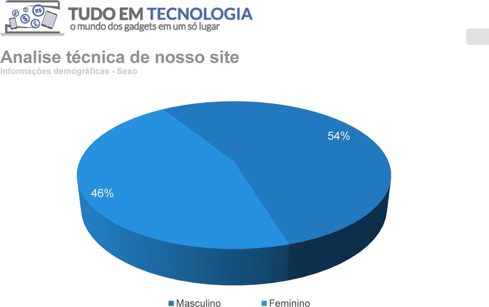 Informações