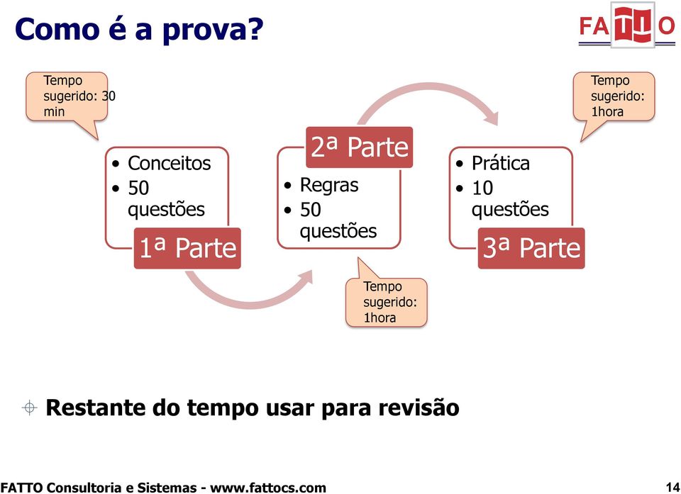 Parte 2ª Parte Regras 50 questões Tempo sugerido: