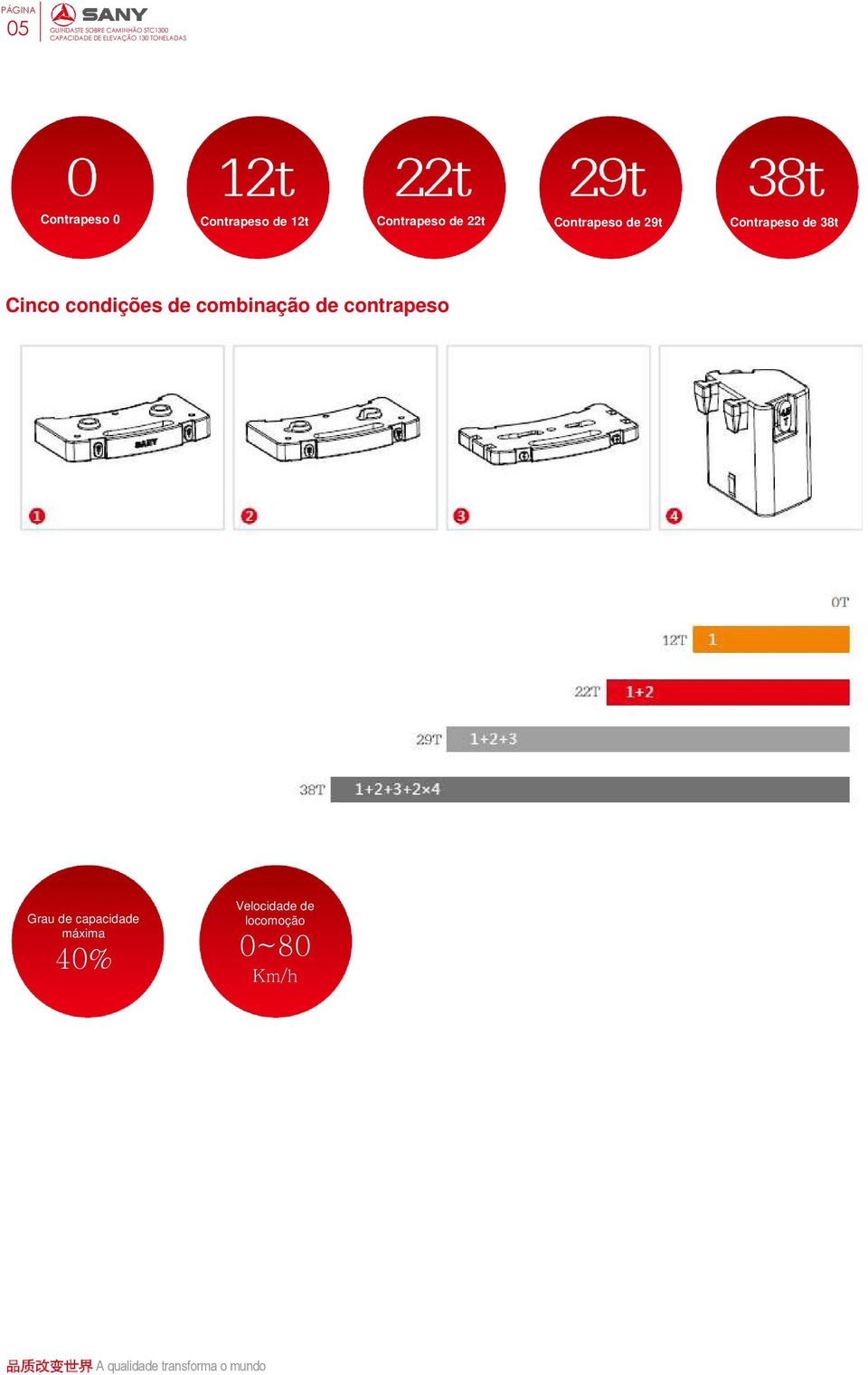 Contrapeso de 38t Cinco condições de combinação de