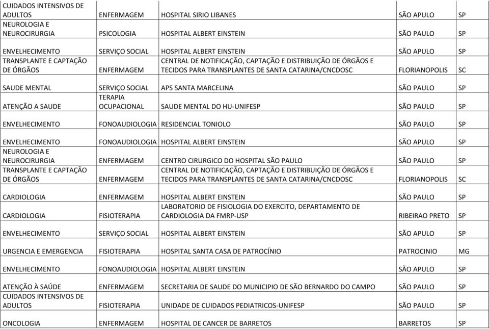 SAUDE OCUPACIONAL SAUDE MENTAL DO HU-UNIFESP SÃO PAULO SP ENVELHECIMENTO FONOAUDIOLOGIA RESIDENCIAL TONIOLO SÃO PAULO SP ENVELHECIMENTO FONOAUDIOLOGIA HOSPITAL ALBERT EINSTEIN SÃO APULO SP