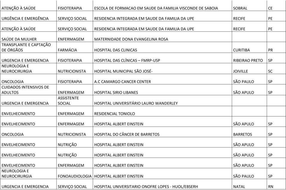 EMERGENCIA FISIOTERAPIA HOSPITAL DAS CLÍNICAS FMRP-USP RIBEIRAO PRETO SP NEUROCIRURGIA NUTRICIONISTA HOSPITAL MUNICIPAL SÃO JOSÉ- JOIVILLE SC ONCOLOGIA FISIOTERAPIA A.