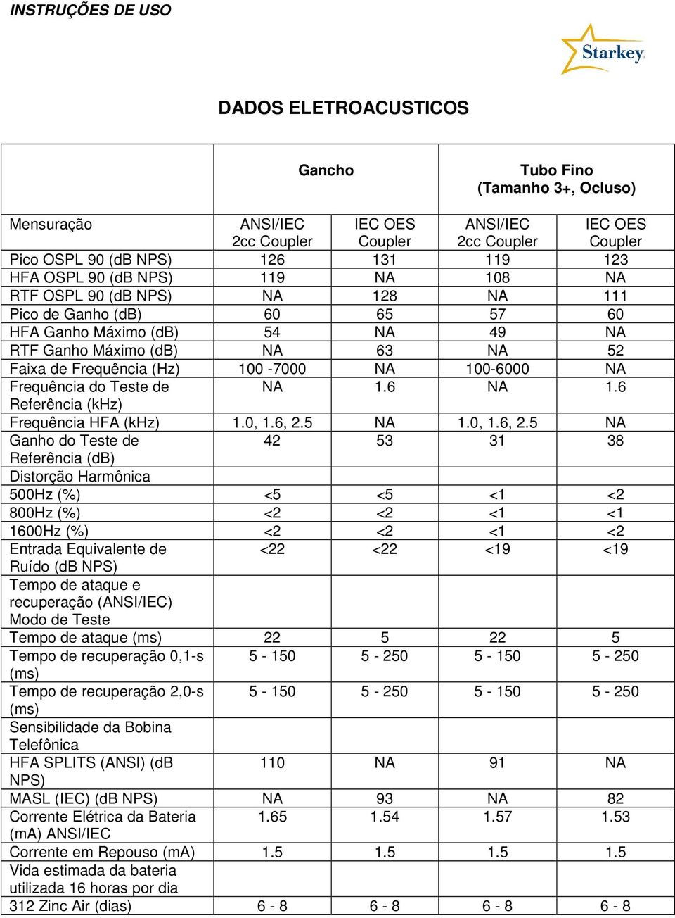 NA Frequência do Teste de NA 1.6 NA 1.6 Referência (khz) Frequência HFA (khz) 1.0, 1.6, 2.