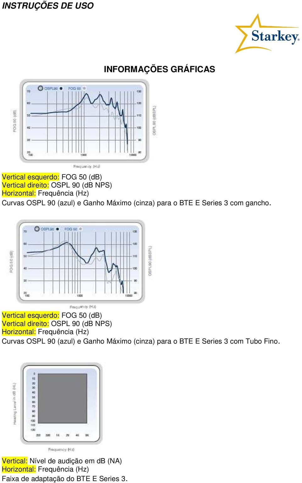 Vertical esquerdo: FOG 50 (db) Vertical direito: OSPL 90 (db NPS) Horizontal: Frequência (Hz) Curvas OSPL 90 (azul) e