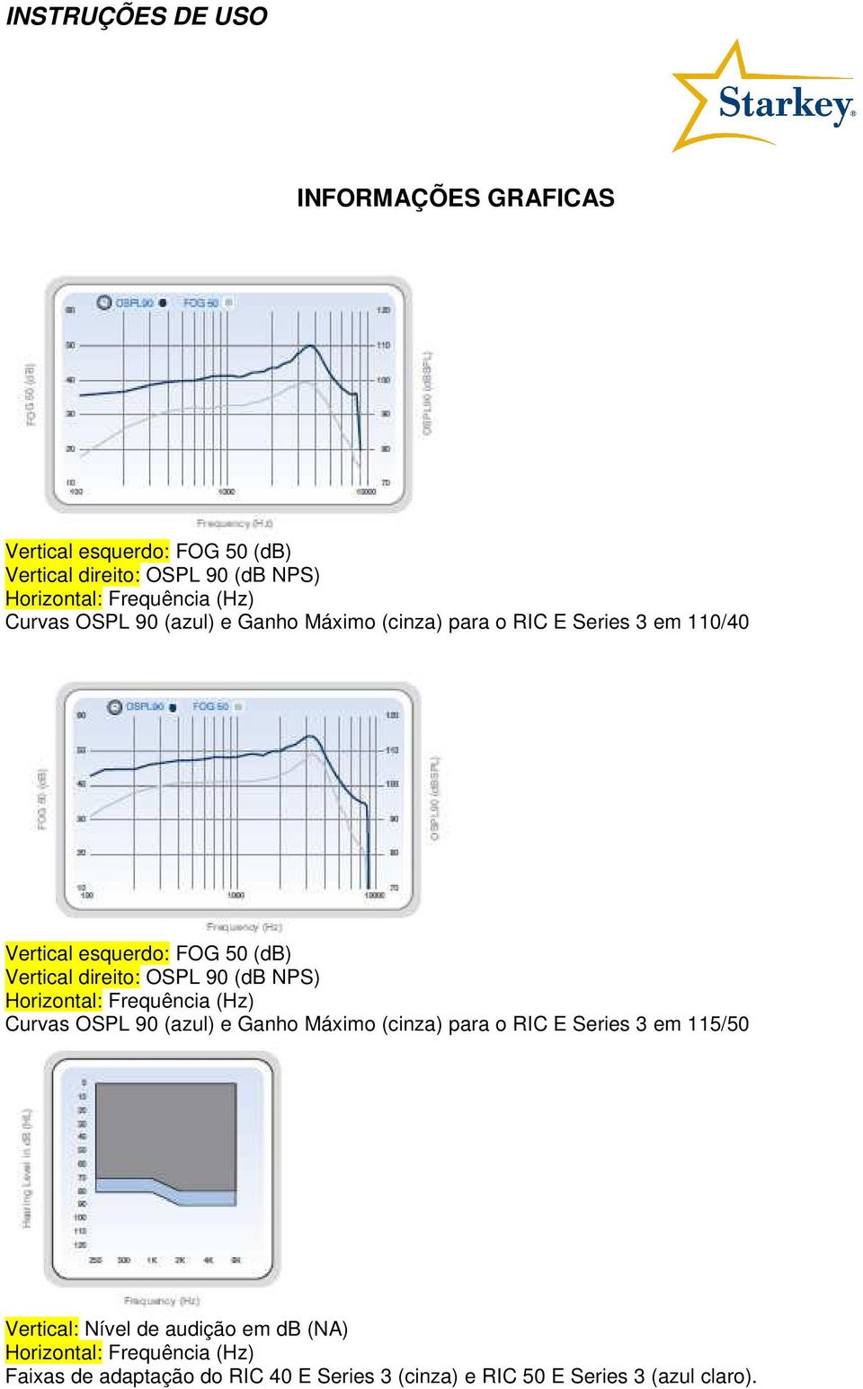 NPS) Horizontal: Frequência (Hz) Curvas OSPL 90 (azul) e Ganho Máximo (cinza) para o RIC E Series 3 em 115/50 Vertical: Nível