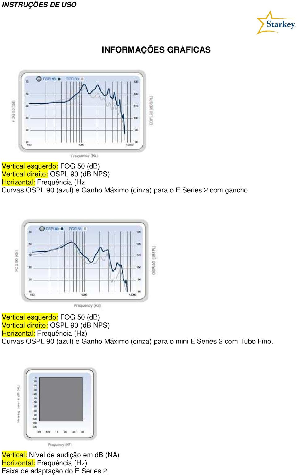 Vertical esquerdo: FOG 50 (db) Vertical direito: OSPL 90 (db NPS) Horizontal: Frequência (Hz) Curvas OSPL 90 (azul)