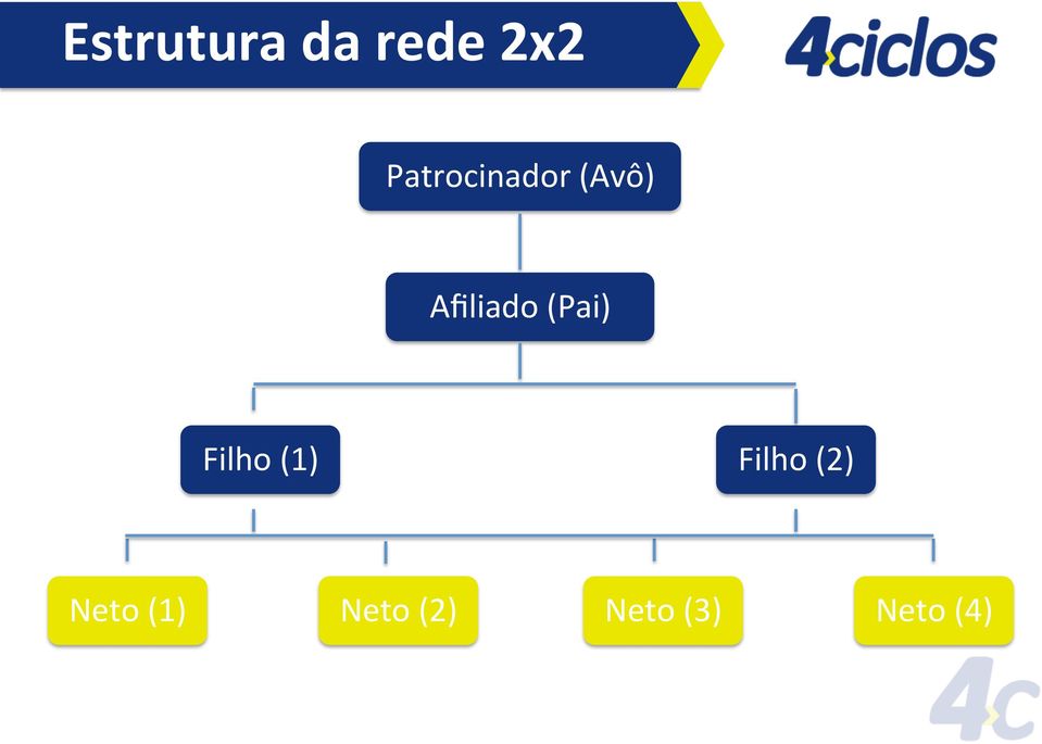 (Pai) Filho (1) Filho (2)