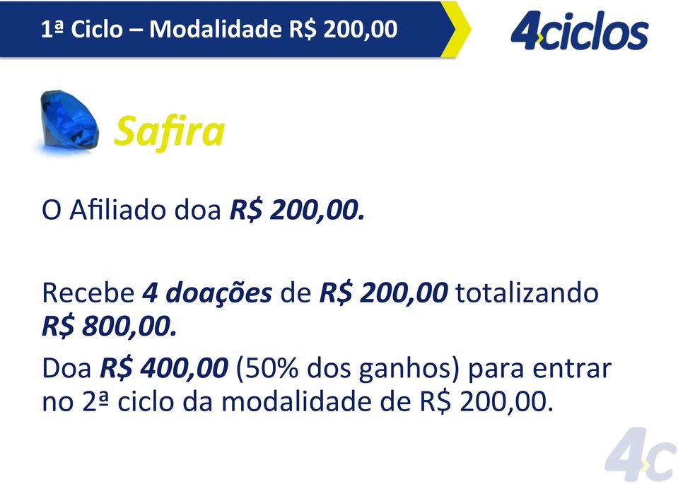 Recebe 4 doações de R$ 200,00 totalizando R$