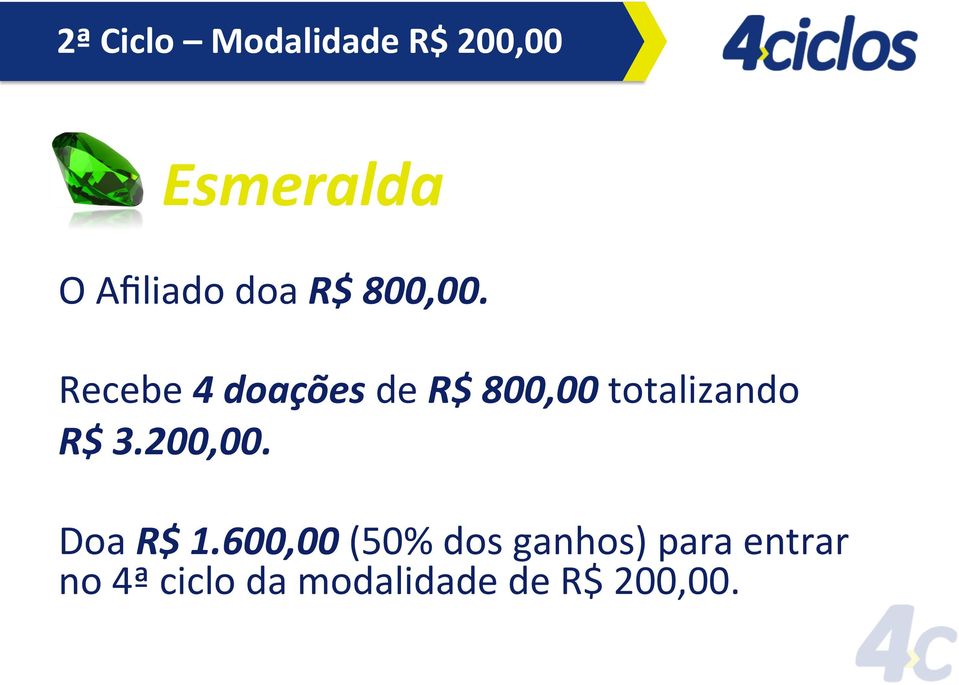 Recebe 4 doações de R$ 800,00 totalizando R$ 3.