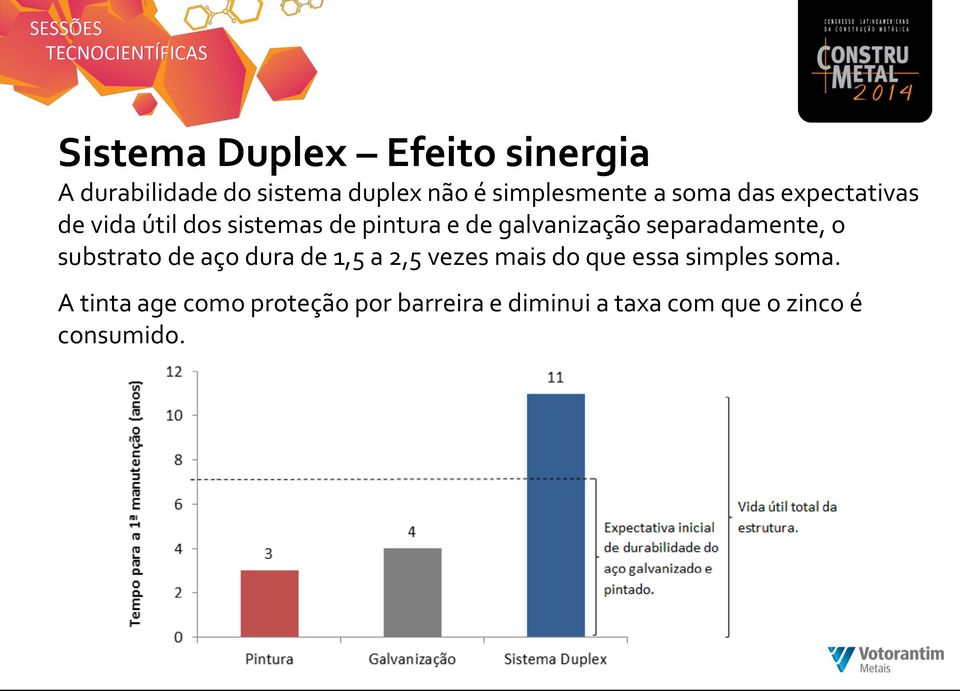 separadamente, o substrato de aço dura de 1,5 a 2,5 vezes mais do que essa simples