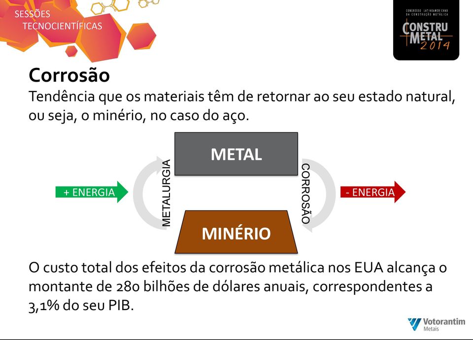 METAL + ENERGIA MINÉRIO CORROSÃO - ENERGIA O custo total dos efeitos da