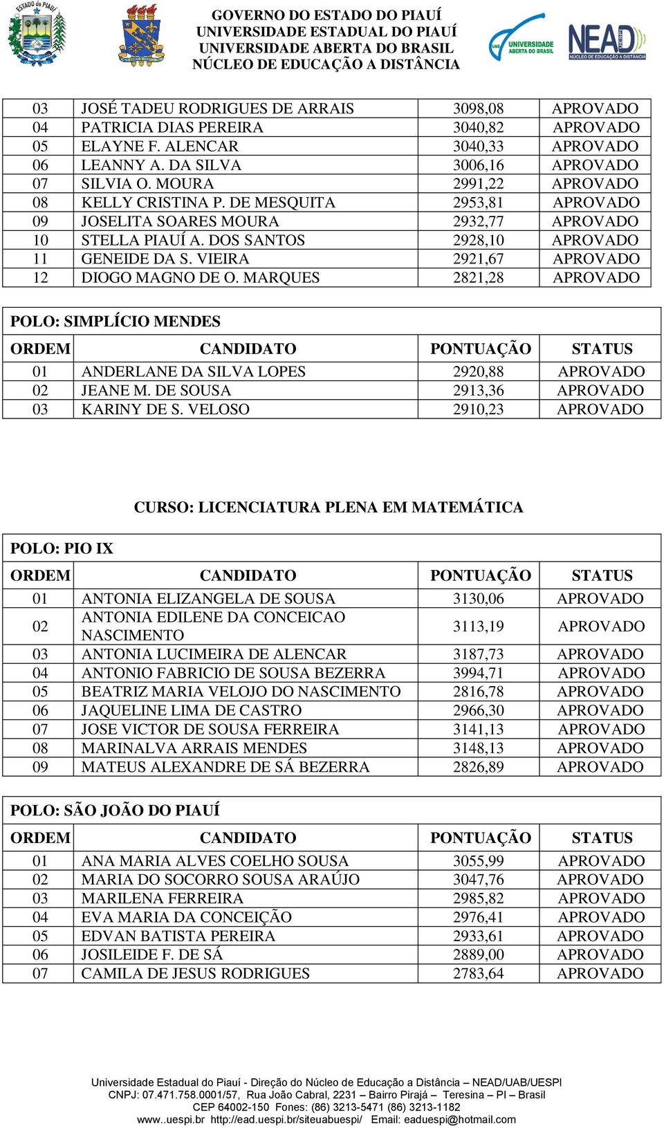 VIEIRA 2921,67 APROVADO 12 DIOGO MAGNO DE O. MARQUES 2821,28 APROVADO POLO: SIMPLÍCIO MENDES 01 ANDERLANE DA SILVA LOPES 2920,88 APROVADO 02 JEANE M. DE SOUSA 2913,36 APROVADO 03 KARINY DE S.