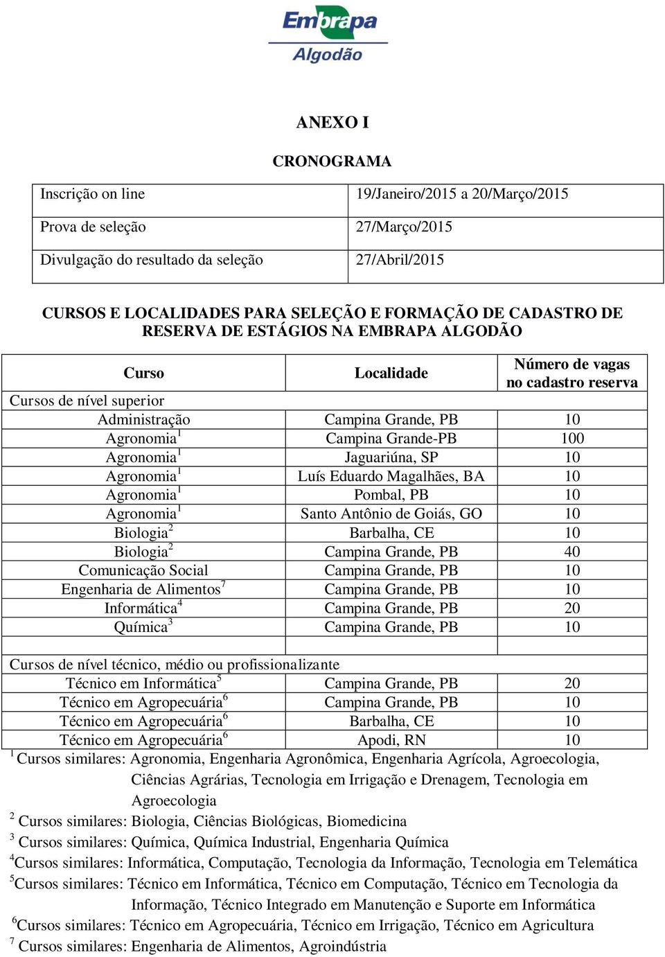 Agronomia 1 Jaguariúna, SP 10 Agronomia 1 Luís Eduardo Magalhães, BA 10 Agronomia 1 Pombal, PB 10 Agronomia 1 Santo Antônio de Goiás, GO 10 Biologia 2 Barbalha, CE 10 Biologia 2 Campina Grande, PB 40