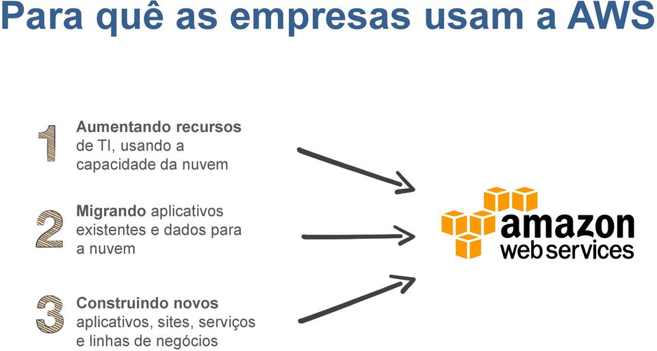 aplicativos existentes e dados para a nuvem