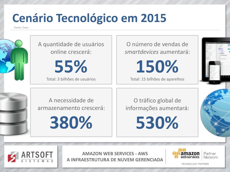 smartdevices aumentará: 150% Total: 15 bilhões de aparelhos A