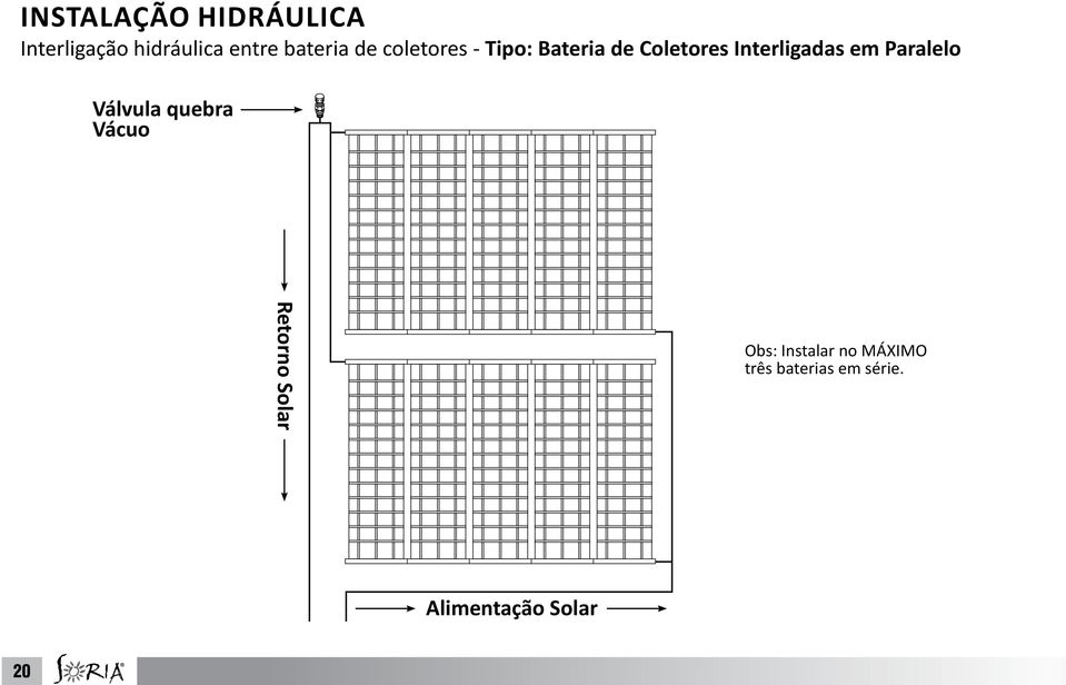 Interligadas em Paralelo Válvula quebra Vácuo Retorno