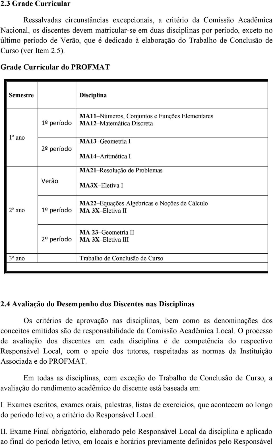 Grade Curricular do PROFMAT Semestre Disciplina 1º ano 1º período 2º período Verão MA11 Números, Conjuntos e Funções Elementares MA12 Matemática Discreta MA13 Geometria I MA14 Aritmética I MA21