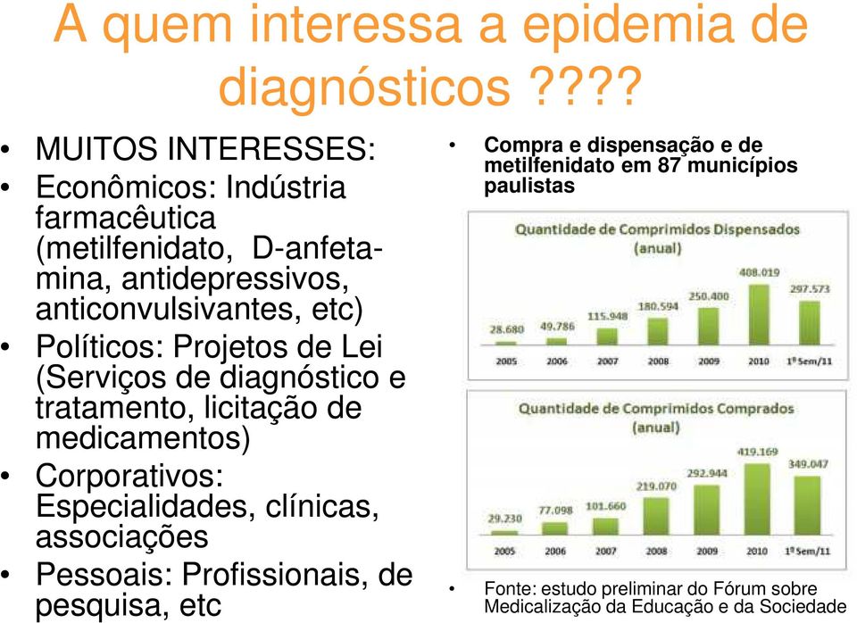medicamentos) Corporativos: Especialidades, clínicas, associações Pessoais: Profissionais, de pesquisa, etc diagnósticos?