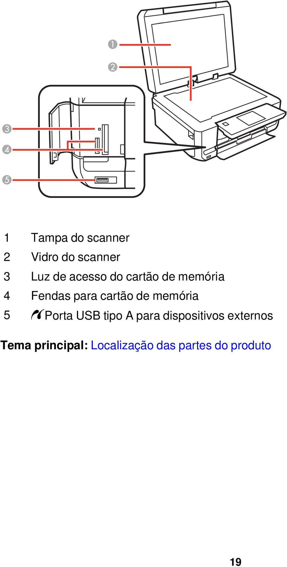 memória 5 Porta USB tipo A para dispositivos