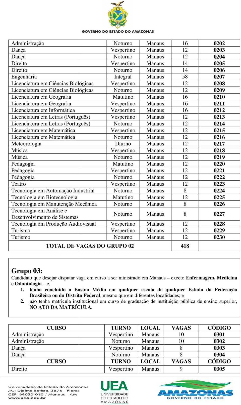 Licenciatura em Matemática Meteorologia Música Música Teatro Diurno 12 12 12 12 12 12 12 12 12 12 12 Tecnologia em Automação Industrial Tecnologia em Biotecnologia Tecnologia em Manutenção Mecânica