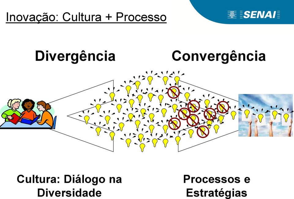 Convergência Cultura:
