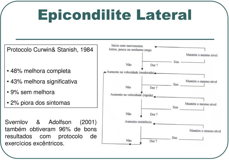 piora dos sintomas Svernlov & Adolfson (2001) também