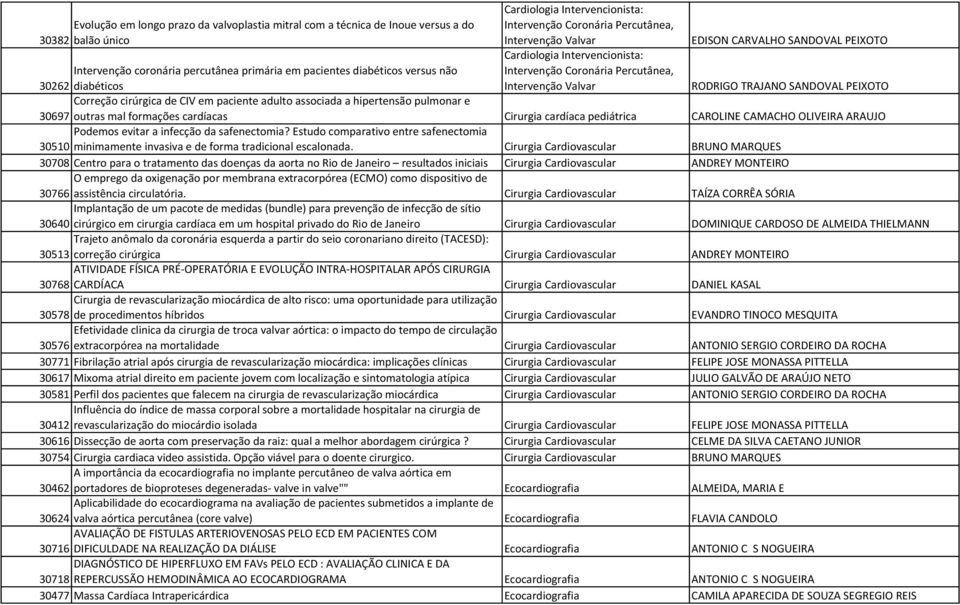 pediátrica CAROLINE CAMACHO OLIVEIRA ARAUJO Podemos evitar a infecção da safenectomia? Estudo comparativo entre safenectomia 30510 minimamente invasiva e de forma tradicional escalonada.