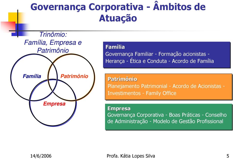 Patrimônio Planejamento Patrimonial - Acordo de Acionistas - Investimentos - Family Office Empresa Governança