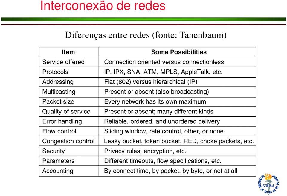 Diferenças