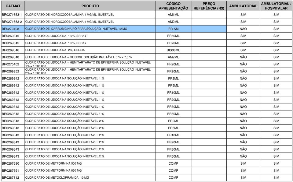 2%, GELÉIA BIS30ML SIM SIM BR0269848 CLORIDRATO DE LIDOCAÍNA + GLICOSE SOLUÇÃO INJETÁVEL 5 % + 7,5 % AM2ML NÃO SIM BR0275402 BR0269852 CLORIDRATO DE LIDOCAÍNA + HEMITARTARATO DE EPINEFRINA SOLUÇÃO