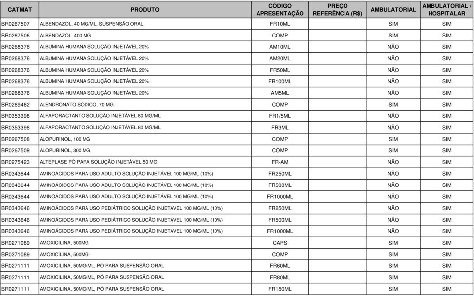 INJETÁVEL 20% AM5ML NÃO SIM BR0269462 ALENDRONATO SÓDICO, 70 MG COMP SIM SIM BR0353398 ALFAPORACTANTO SOLUÇÃO INJETÁVEL 80 MG/ML FR1/5ML NÃO SIM BR0353398 ALFAPORACTANTO SOLUÇÃO INJETÁVEL 80 MG/ML