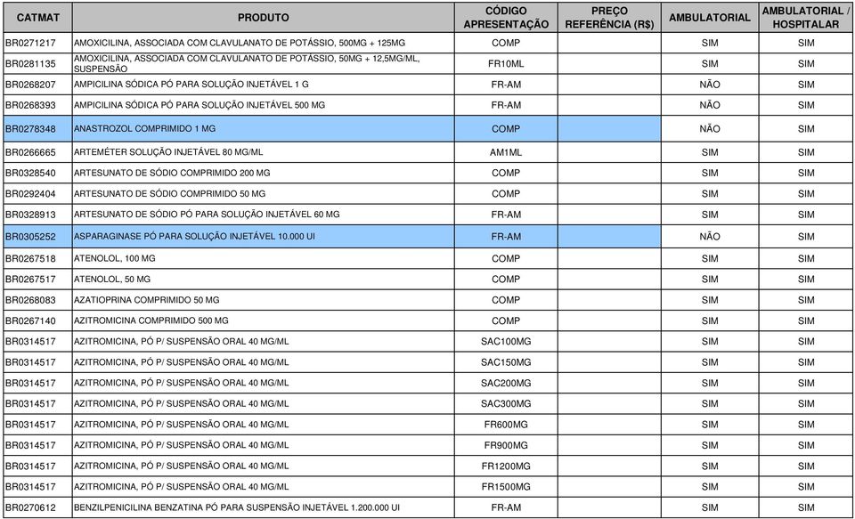 BR0266665 ARTEMÉTER SOLUÇÃO INJETÁVEL 80 MG/ML AM1ML SIM SIM BR0328540 ARTESUNATO DE SÓDIO COMPRIMIDO 200 MG COMP SIM SIM BR0292404 ARTESUNATO DE SÓDIO COMPRIMIDO 50 MG COMP SIM SIM BR0328913
