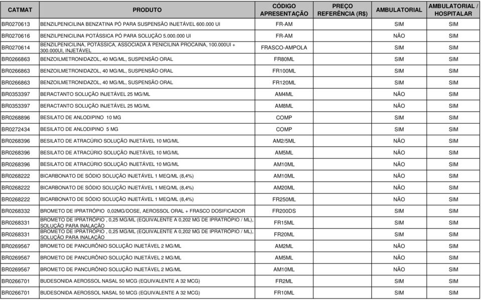 000UI, INJETÁVEL FRASCO-AMPOLA SIM SIM BR0266863 BENZOILMETRONIDAZOL, 40 MG/ML, SUSPENSÃO ORAL FR80ML SIM SIM BR0266863 BENZOILMETRONIDAZOL, 40 MG/ML, SUSPENSÃO ORAL FR100ML SIM SIM BR0266863