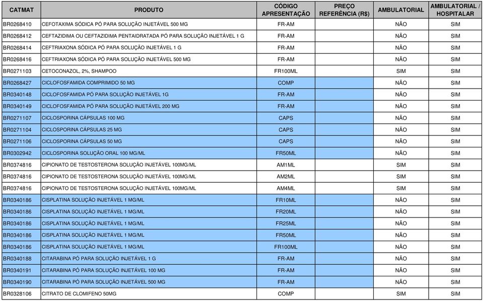 CICLOFOSFAMIDA COMPRIMIDO 50 MG COMP NÃO SIM BR0340148 CICLOFOSFAMIDA PÓ PARA SOLUÇÃO INJETÁVEL 1G FR-AM NÃO SIM BR0340149 CICLOFOSFAMIDA PÓ PARA SOLUÇÃO INJETÁVEL 200 MG FR-AM NÃO SIM BR0271107