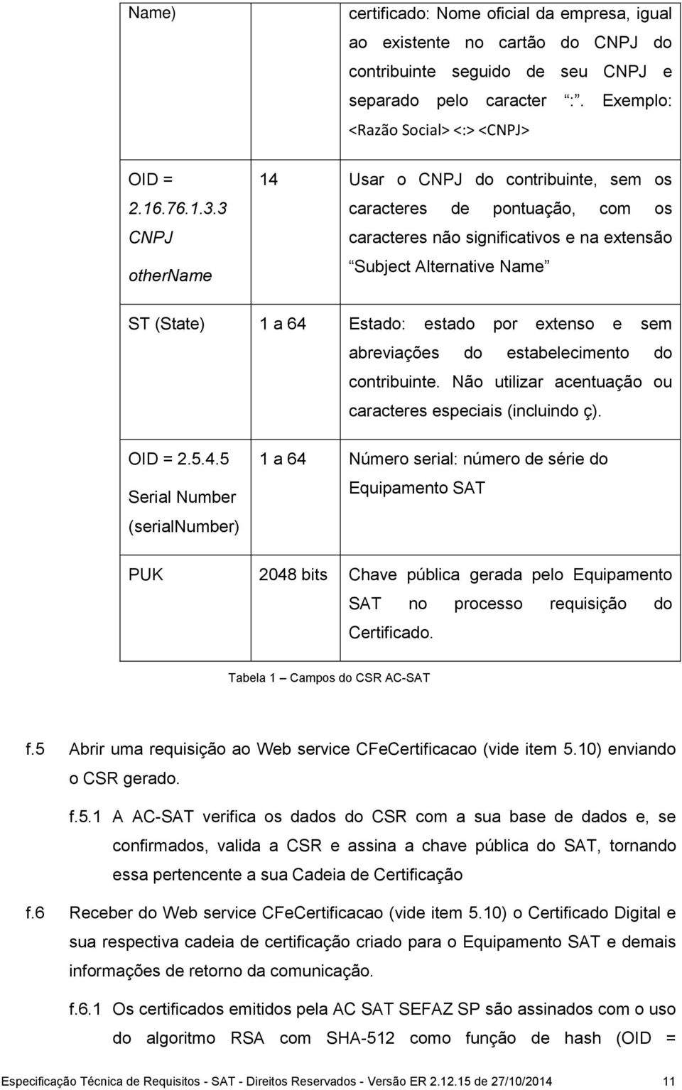 extenso e sem abreviações do estabelecimento do contribuinte. Não utilizar acentuação ou caracteres especiais (incluindo ç). OID = 2.5.4.