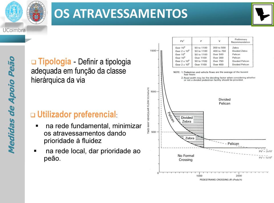 preferencial: na rede fundamental, minimizar os