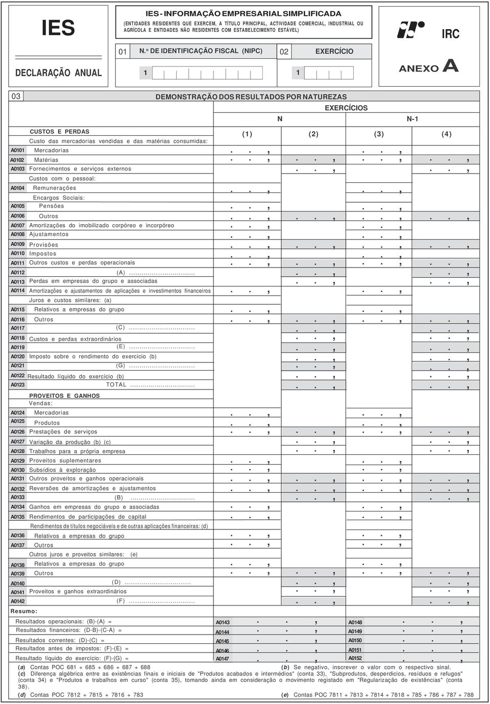 o DE IDENTIFICAÇÃO FISCAL (NIPC) 02 EXERCÍCIO 1 1 IRC ANEXO A 03 DEMONSTRAÇÃO DOS RESULTADOS POR NATUREZAS CUSTOS E PERDAS Custo das mercadorias vendidas e das matérias consumidas: A0101 Mercadorias