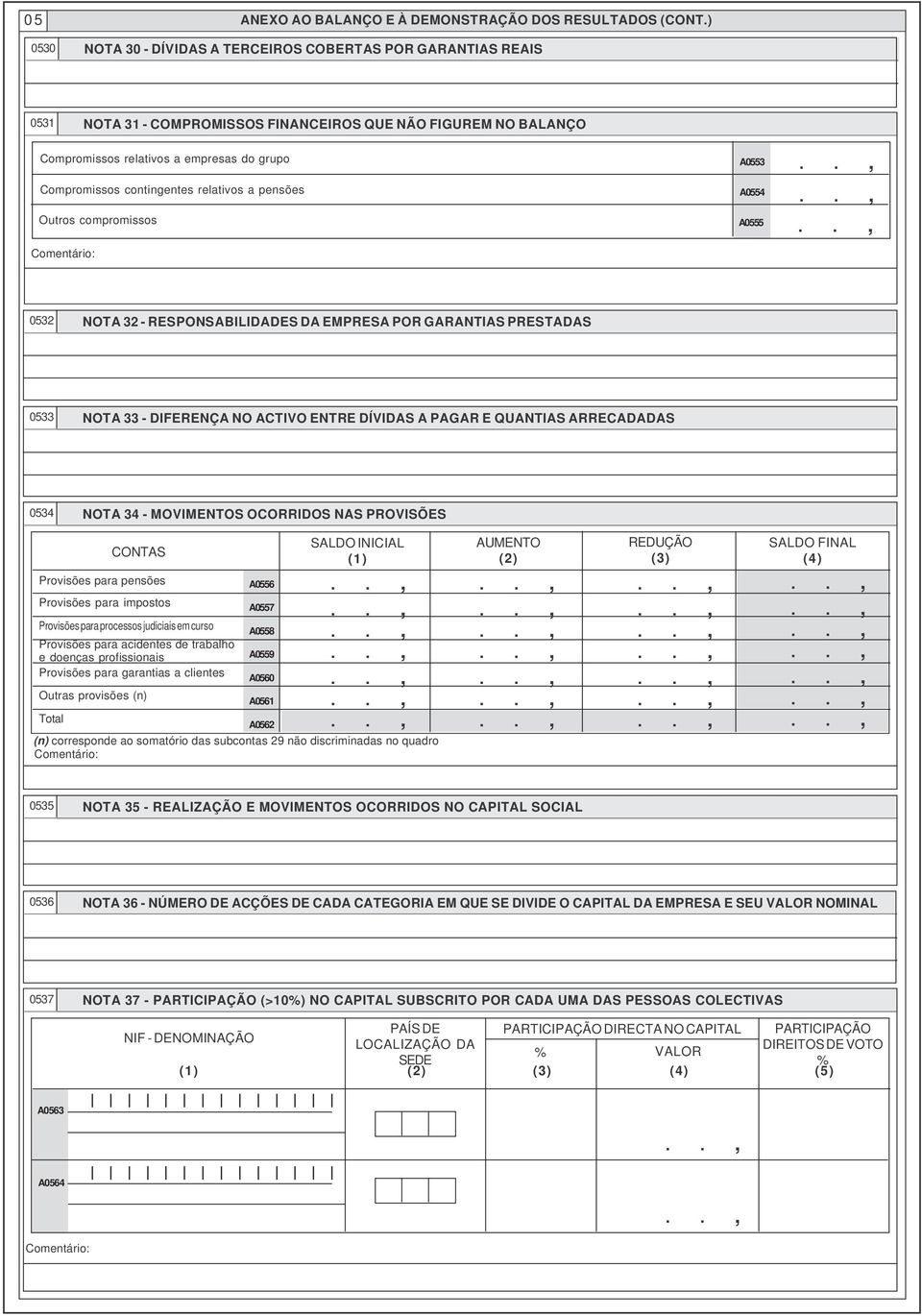 contingentes relativos a pensões Outros compromissos A0553 A0554 A0555 0532 NOTA 32 - RESPONSABILIDADES DA EMPRESA POR GARANTIAS PRESTADAS 0533 NOTA 33 - DIFERENÇA NO ACTIVO ENTRE DÍVIDAS A PAGAR E