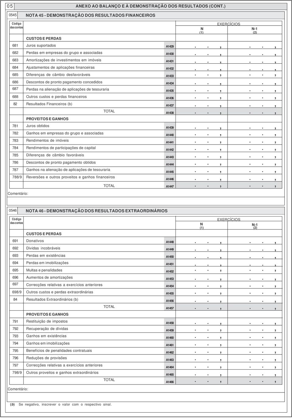 associadas Amortizações de investimentos em imóveis Ajustamentos de aplicações financeiras Diferenças de câmbio desfavoráveis Descontos de pronto pagamento concedidos Perdas na alienação de