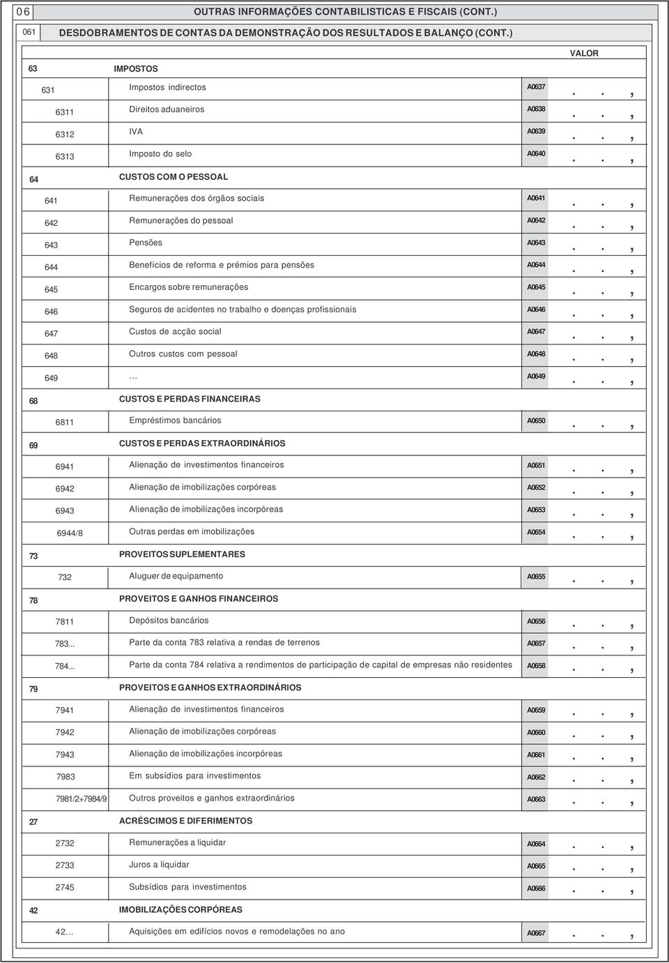 Remunerações do pessoal A0642 643 Pensões A0643 644 Benefícios de reforma e prémios para pensões A0644 645 Encargos sobre remunerações A0645 646 Seguros de acidentes no trabalho e doenças