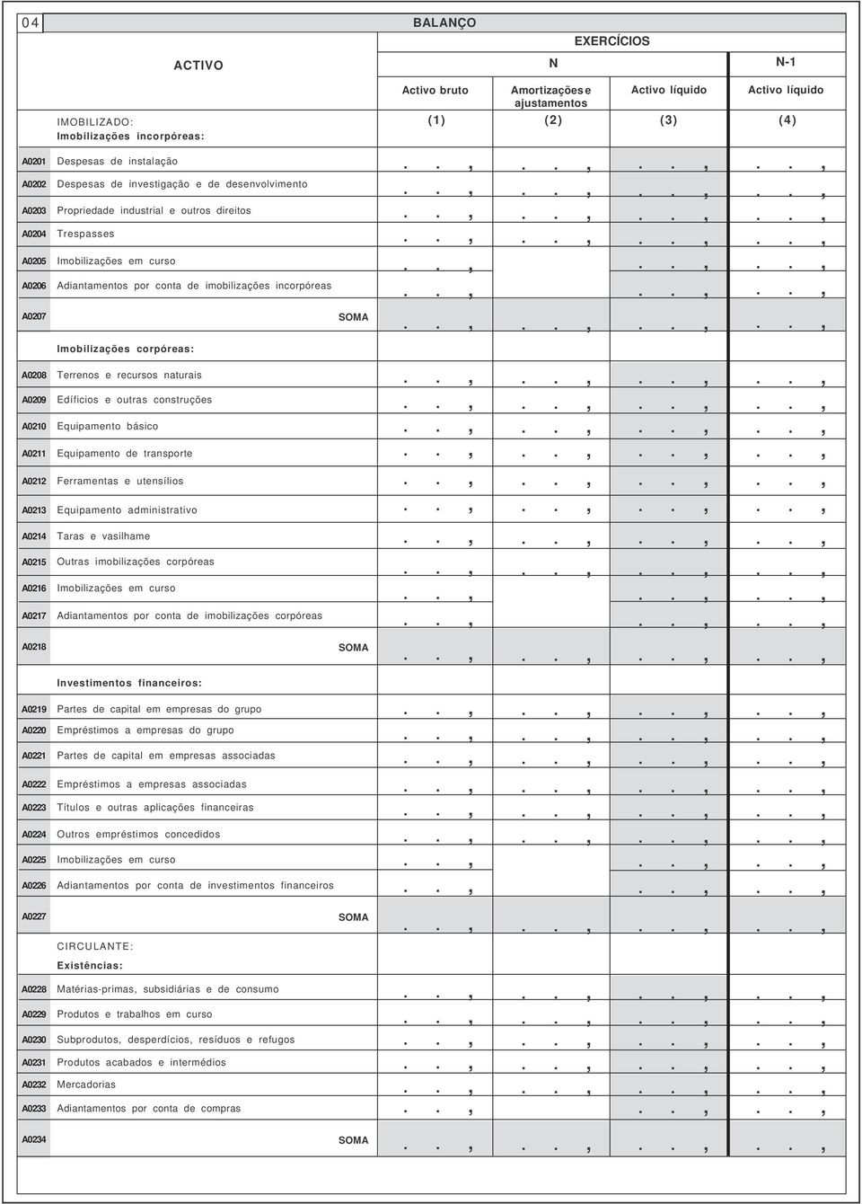 A0207 SOMA Imobilizações corpóreas: A0208 A0209 A0210 A0211 A0212 A0213 Terrenos e recursos naturais Edíficios e outras construções Equipamento básico Equipamento de transporte Ferramentas e