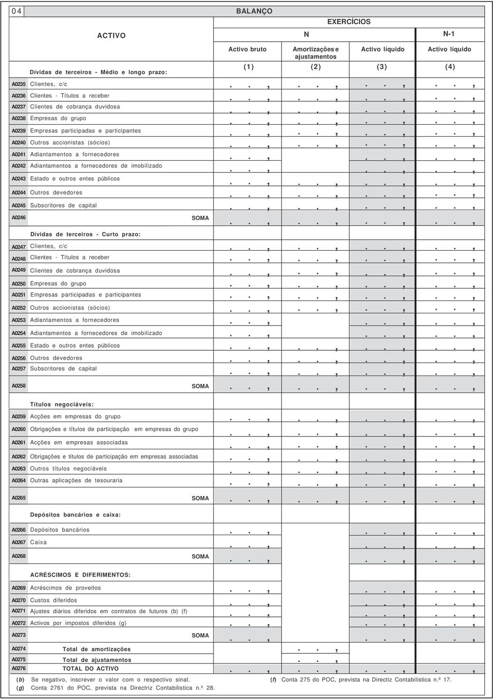 outros entes públicos Outros devedores Subscritores de capital SOMA Activo bruto Amortizações e Activo líquido Activo líquido ajustamentos (1) (2) (3) (4) A0247 A0248 A0249 A0250 A0251 A0252 A0253