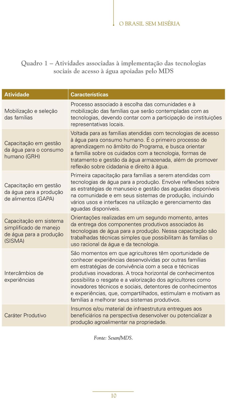 experiências Caráter Produtivo Características Processo associado à escolha das comunidades e à mobilização das famílias que serão contempladas com as tecnologias, devendo contar com a participação