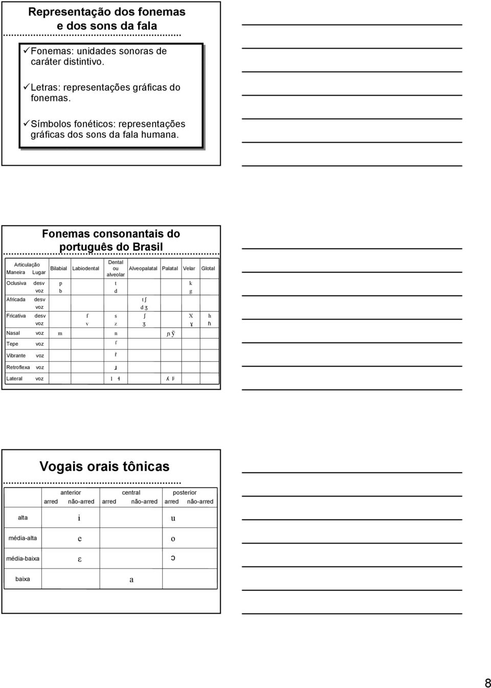 Fonemas consonantais do português do Brasil Articulação Maneira Lugar Oclusiva desv Bilabial p b Labiodental Dental ou alveolar t d Alveopalatal Palatal