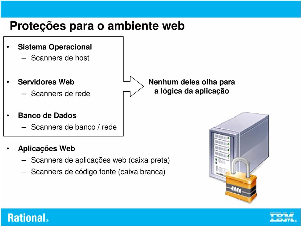 aplicação Banco de Dados Scanners de banco / rede Aplicações Web